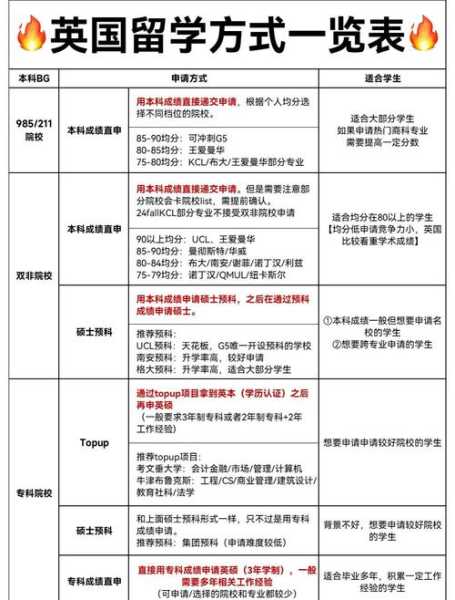 疫情去英国留学合适吗，疫情英国留学受影响吗