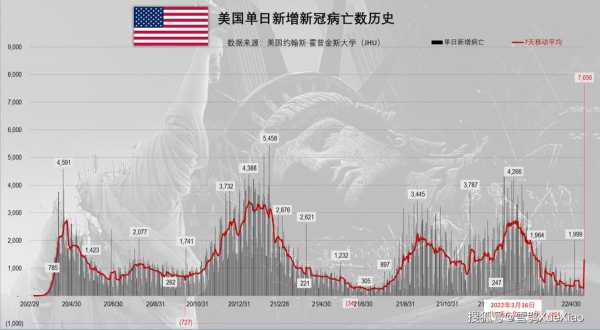 美国的疫情情况最新消息，美国近期病毒最新消息