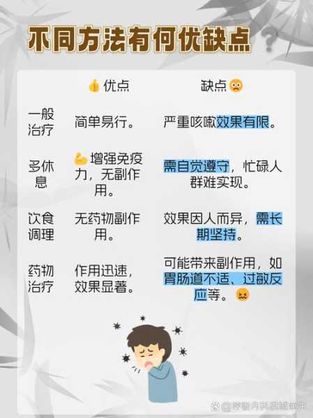 甲型流感后期咳嗽不停，甲流后期咳嗽怎么治疗