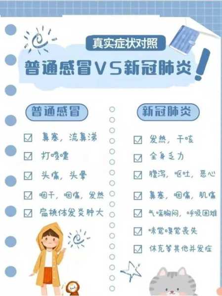 怎么知道自己有新冠肺炎，如何判断自己是否新冠肺炎