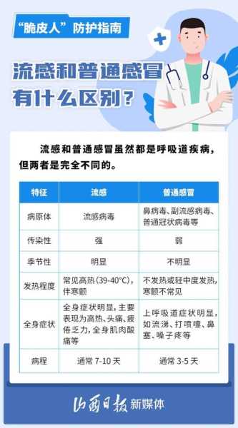 七月份是流感高发季节吗，几月是流感高发期