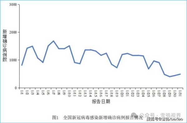 国内新冠病毒最新消息今天，2025新冠最新消息今天