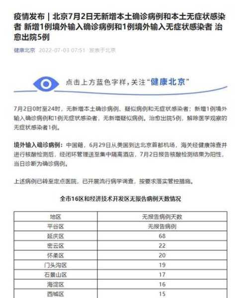 北京新增疫情最新消息今天,北京病毒最新消息