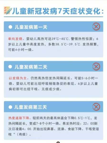 二次感染新冠的症状有哪些,新冠二次感染七天症状