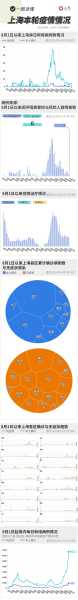 最新疫情腾讯实时更新，疫情最新动态实时