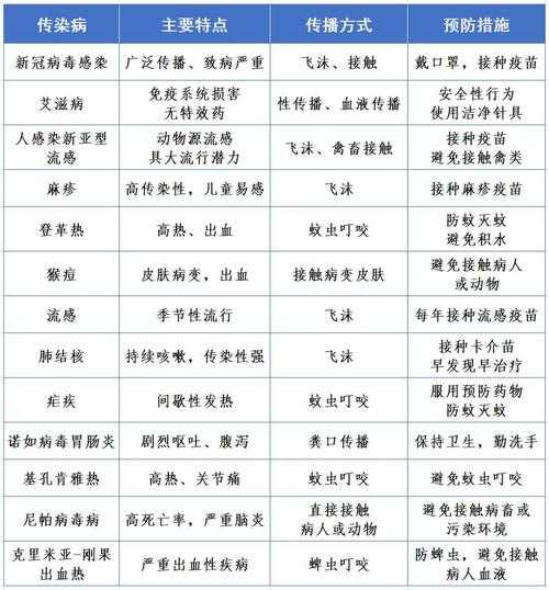 2025最新病毒感染地区，2025最新一轮病毒