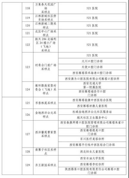 西安24小时免费核酸检测点，西安哪里有免费核酸检测点