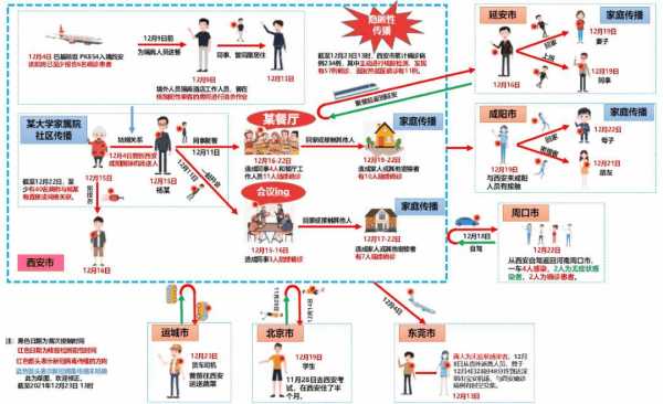 疫情由境外输入引起的原因，疫情的原因是什么引起的