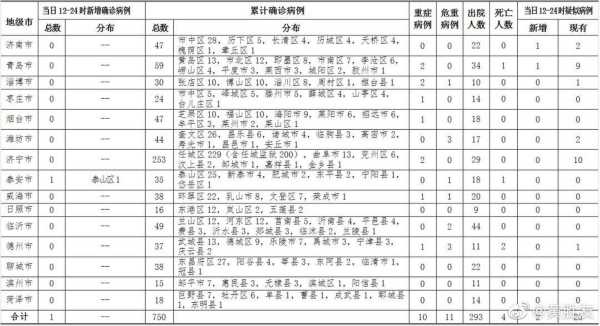 山东疫情最新出现在什么地方，山东哪个地方出现疫情