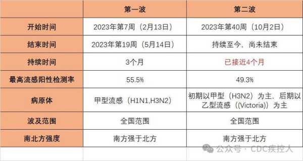 疫情开始时间是几月几日几点,疫情开始时间是几