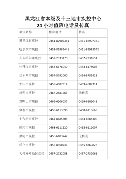疫情防控中心电话是多少,疫情防控中心