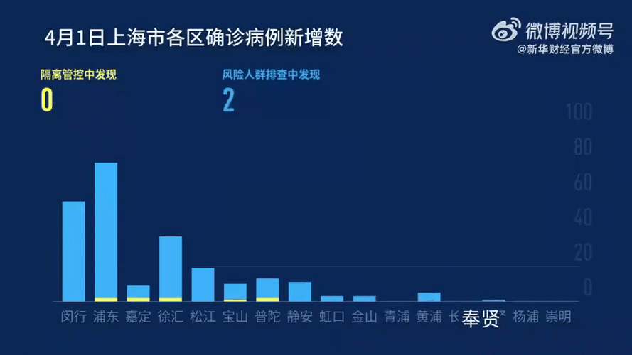 上海有新的疫情出现吗,上海现在有疫情吗