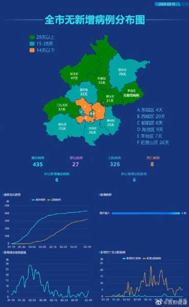 北京疫情最新官方消息,北京新冠疫情最新情况