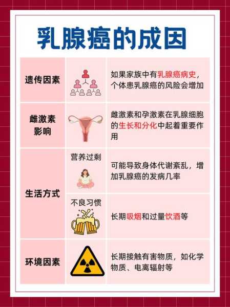 乳腺癌最常见的查体特征,乳腺癌的特征性体征是