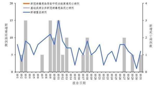 新冠病毒成为二级病毒，新型冠状病毒传染源