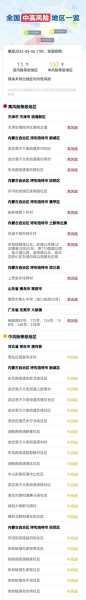 全国最新疫情风险等级查询，查全国疫情风险等级