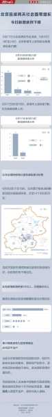 北京疫最新情最新情况,最新疫情北京最新消息