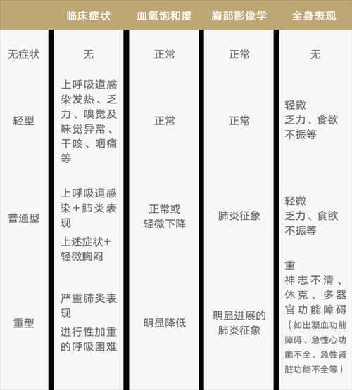 无症状感染者不需要吃药,无症状感染者是什么概念