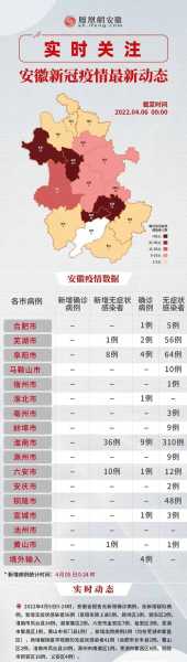 马鞍山疫情最新数据消息，安徽疫情最新消息今天