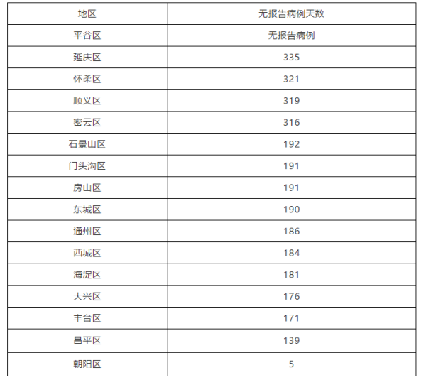 北京新增感染者轨迹发布，北京新增感染者行动轨迹
