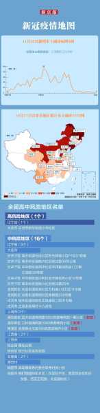 上海疫情现在有多少例，上海疫情吗现在