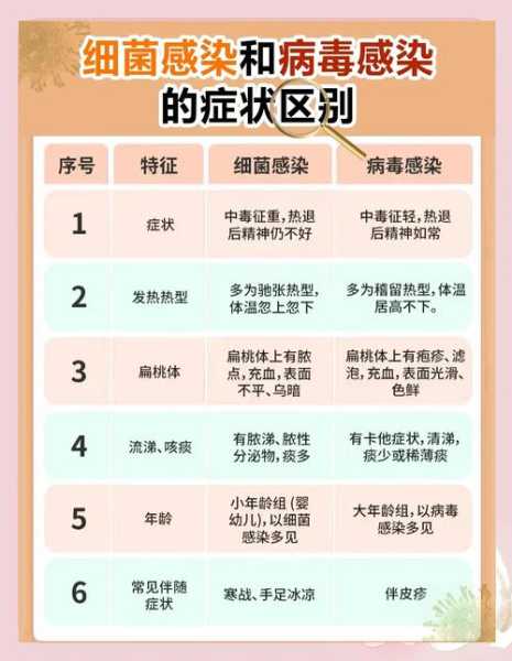 最新流行病毒感染的症状，最近病毒的症状有哪些
