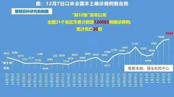 今日全国疫情最新数据表，全国疫情数据一览表
