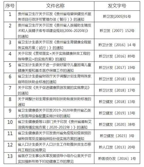贵州省卫健委最新通知，贵州卫生健康委通知公告
