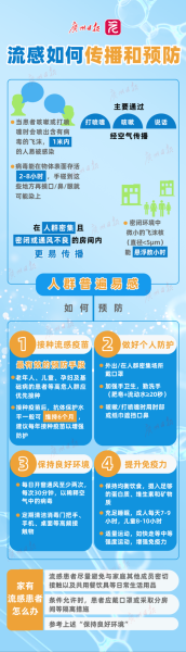 流感暴发疫情判定标准，流感暴发标准最新