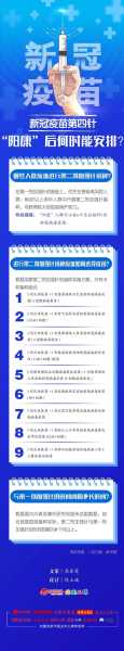 新冠疫苗是一直免费吗，新冠疫苗第四针免费还是自费