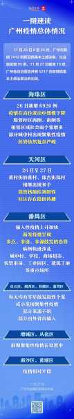 广州新型病毒最新情况，广州疫情最新消息