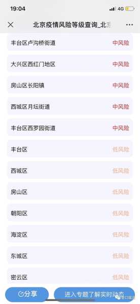 全国疫情风险等级查询入口，全国各地疫情风险等级查询入口