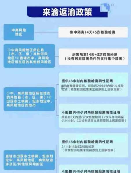 2024年重启核酸吗，2025恢复全员核酸了吗