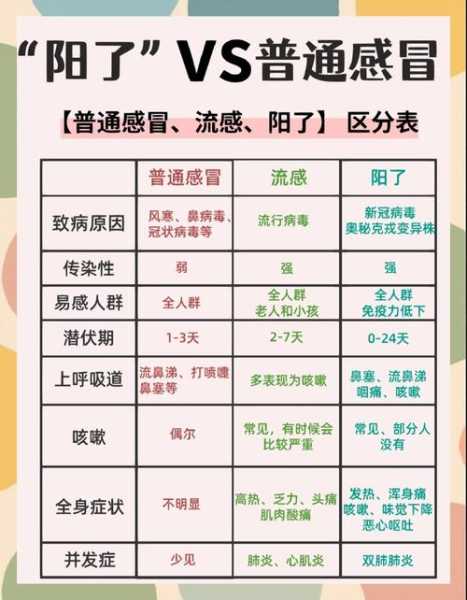 怎么确定自己有没有感染，怎么判断自己有没有传染病