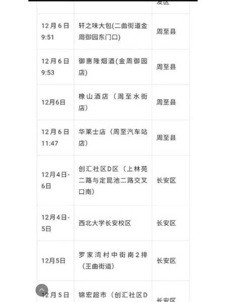 西安突发24例阳性轨迹，西安突发24例阳性