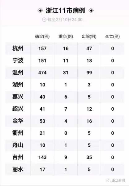 浙江新增疫情最新消息，浙江疫情最新消息2020