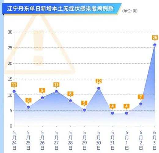 丹东疫情  是哪一年，疫情是哪一年爆发的