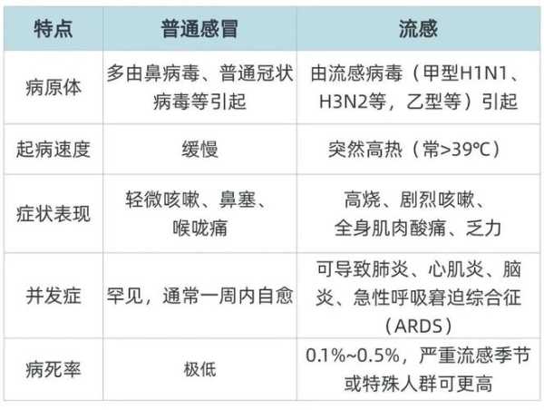 2023年8月有流感吗，2023年12流感