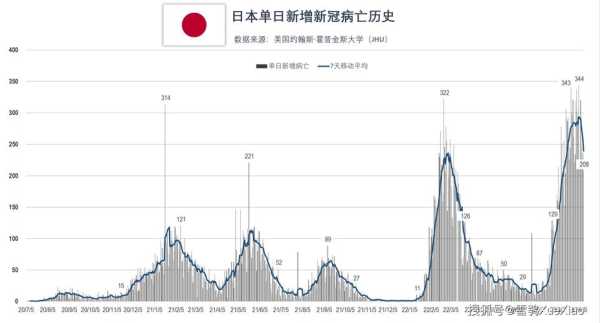 日本单月新冠死亡数超过1万（日本新冠疫情）