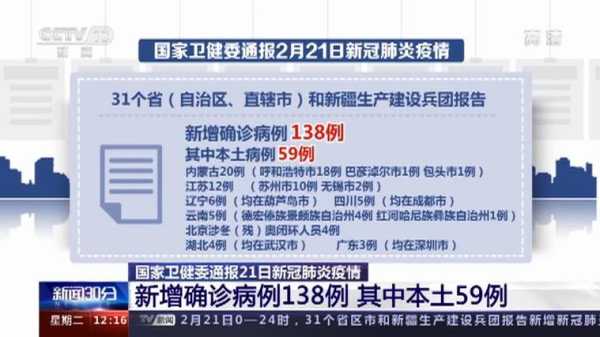 全国每日新增新冠数据，每日新增新冠肺炎数据
