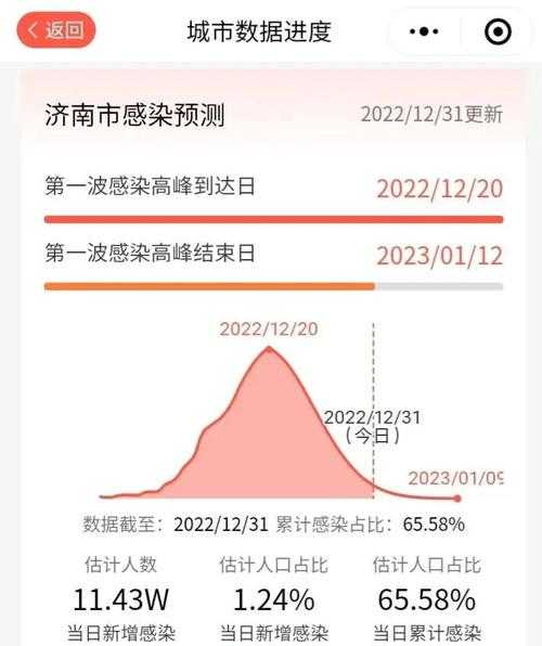 2023年山东疫情严重吗，2023年疫情对社会的影响