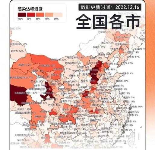 全国疫情高峰时间表最新，全国疫情开始时间是几月几日