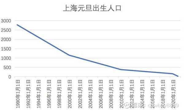 上海人口2019总人数口，上海市人口2023总人口数多少