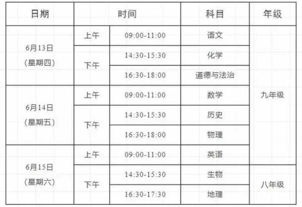 临沂2022恢复开学时间，2024临沂中考时间