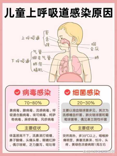 呼吸道合胞病毒感染症状，呼吸道合胞病毒是什么引起的