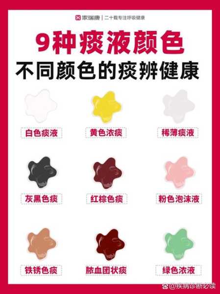 辨别嗓子出血和肺出血，辨别肺里和咽喉的血痰