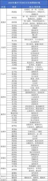 广州市哪个区疫情严重，广州市各区疫情分布图