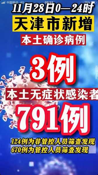 中国的疫情情况 最新消息，现在中国疫情的最新情况
