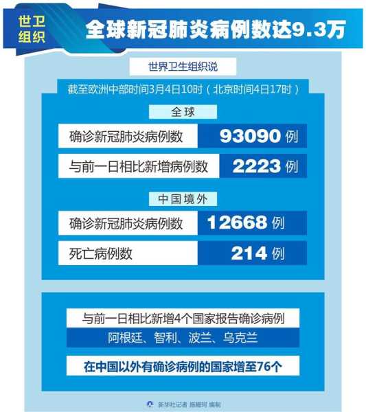 世界卫生组织宣布疫情结束，世卫组织宣布新冠疫情结束时间