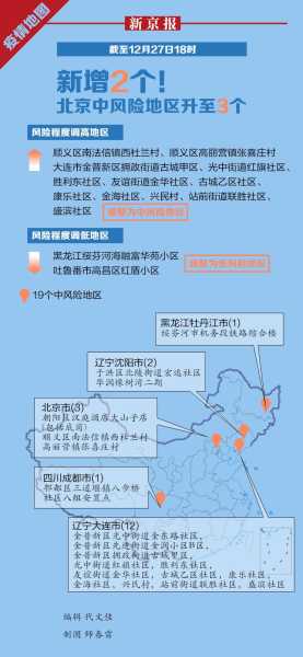 北京3地升级为高风险地区，北京新增1个高风险地区